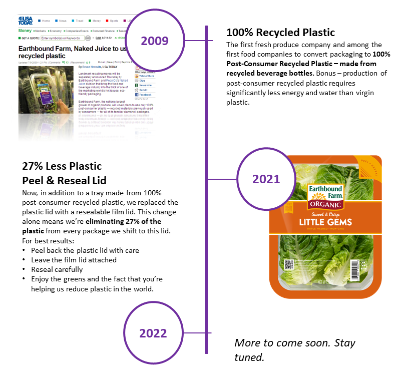 Peel and Reseal Timeline Image